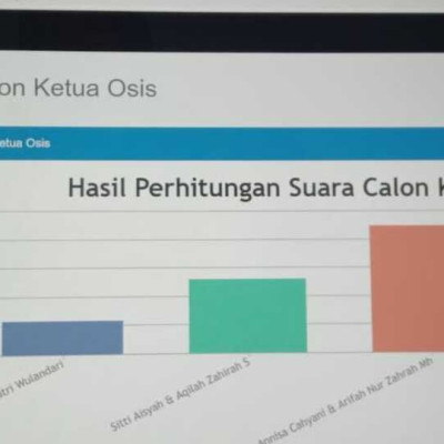 Spektakuler, Pemilihan Ketua OSIM MTs dan MA DDI Lil Banat Gunakan Digital Vote