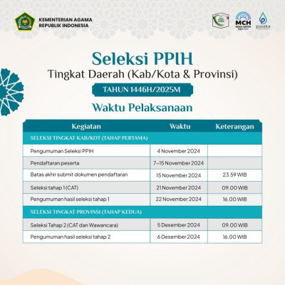 Dibuka Seleksi Petugas Haji 2025 Tingkat Daerah, Ini Syarat dan Jadwal Tahapannya