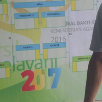 Berikut ini Tim Futsal yang sudah dipastikan lolos ke 16 besar